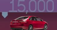 What Are the Best Used Cars for $15,000? | Cars.com