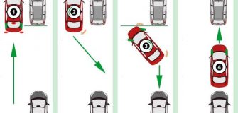 How to get out of a parallel parking space - Quora