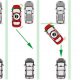 How to get out of a parallel parking space - Quora